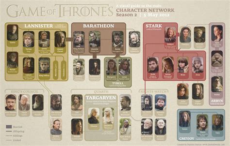 game of thrones characters|Game Of Thrones and True Detective network Abbr. Daily .